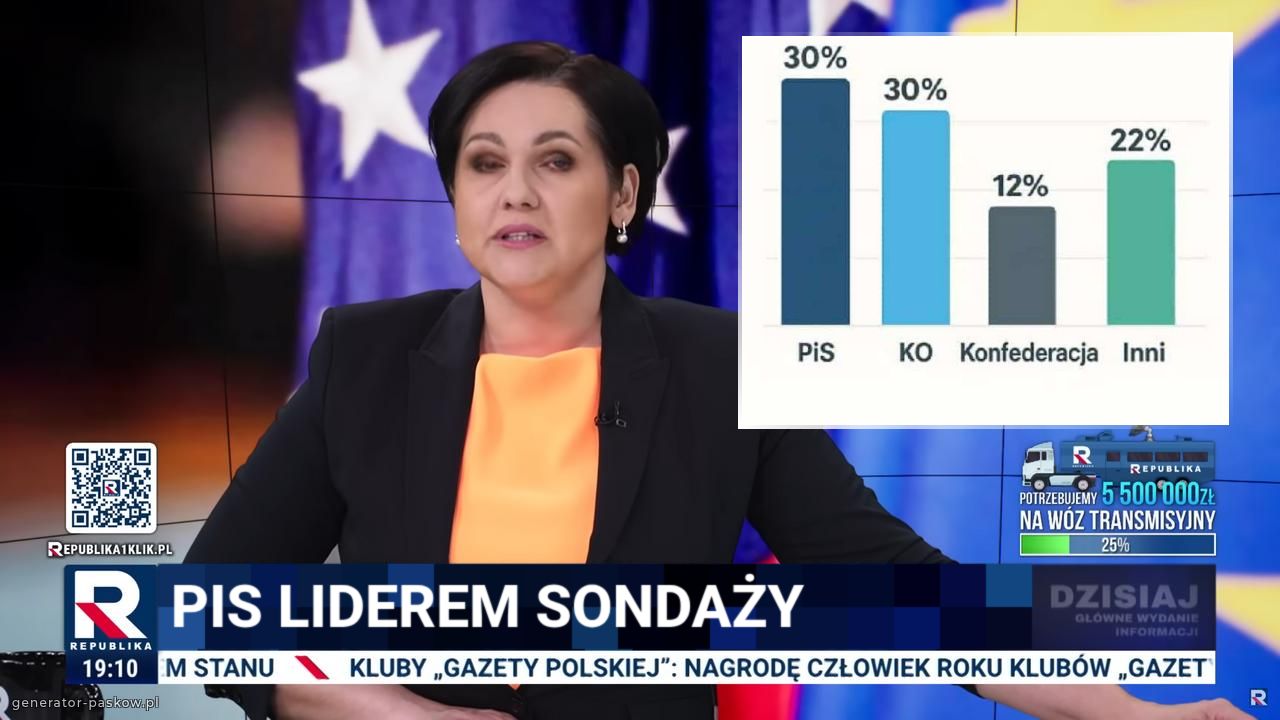 PiS liderem sondaży 