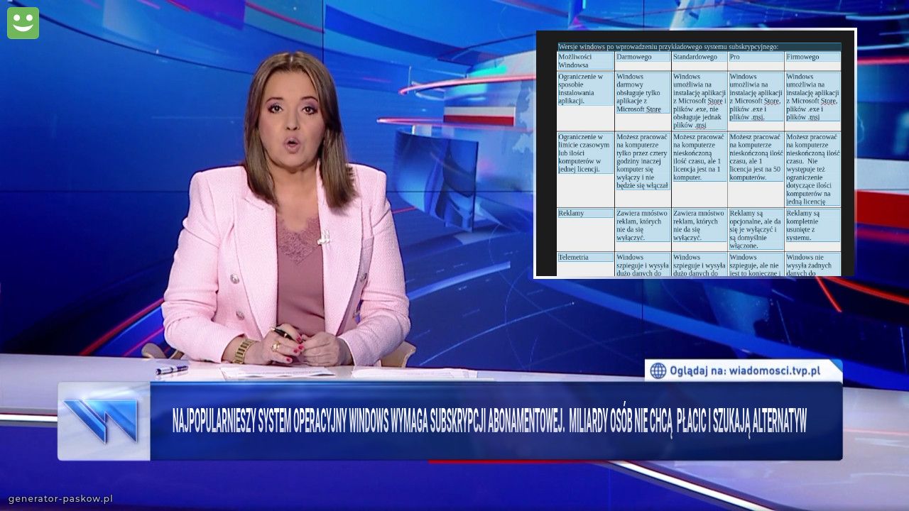 Najpopularnieszy system operacyjny Windows wymaga subskrypcji abonamentowej.  Miliardy osób nie chcą  płacic i szukają alternatyw 