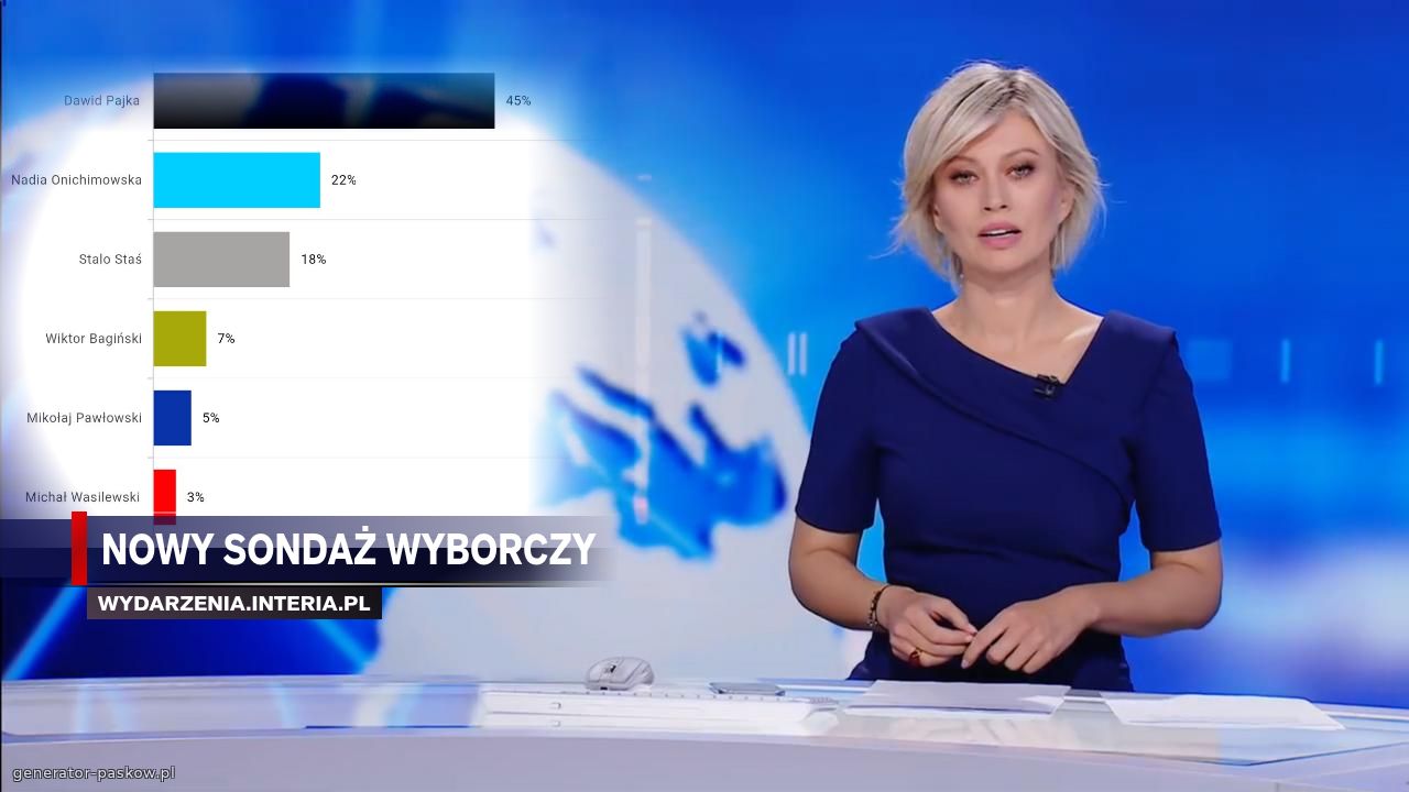 Nowy Sondaż wyborczy 