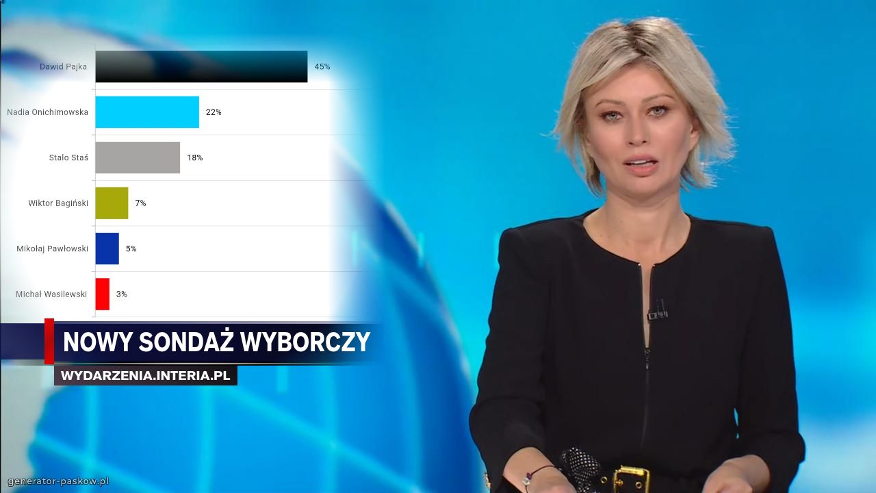 Nowy Sondaż wyborczy 