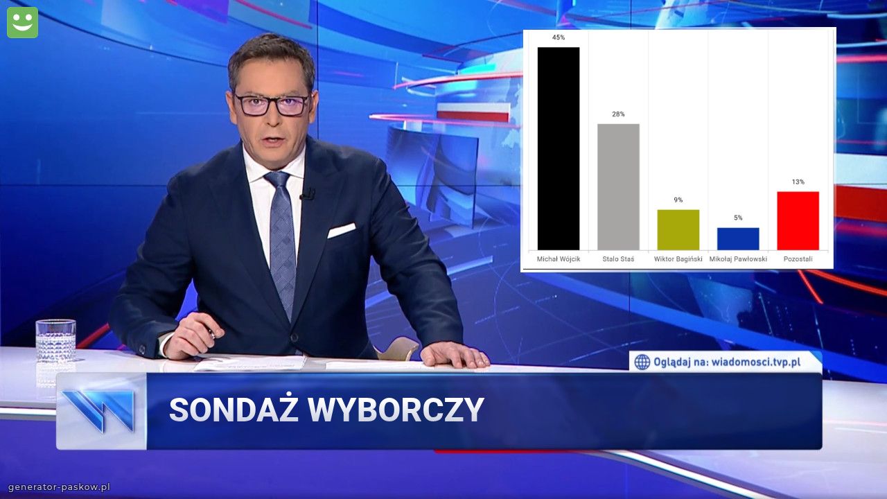 Sondaż wyborczy 