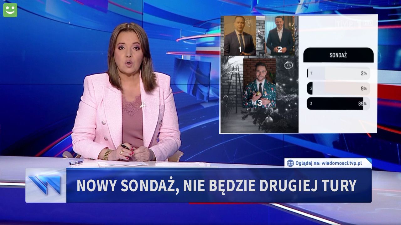 Nowy sondaż, nie będzie drugiej tury