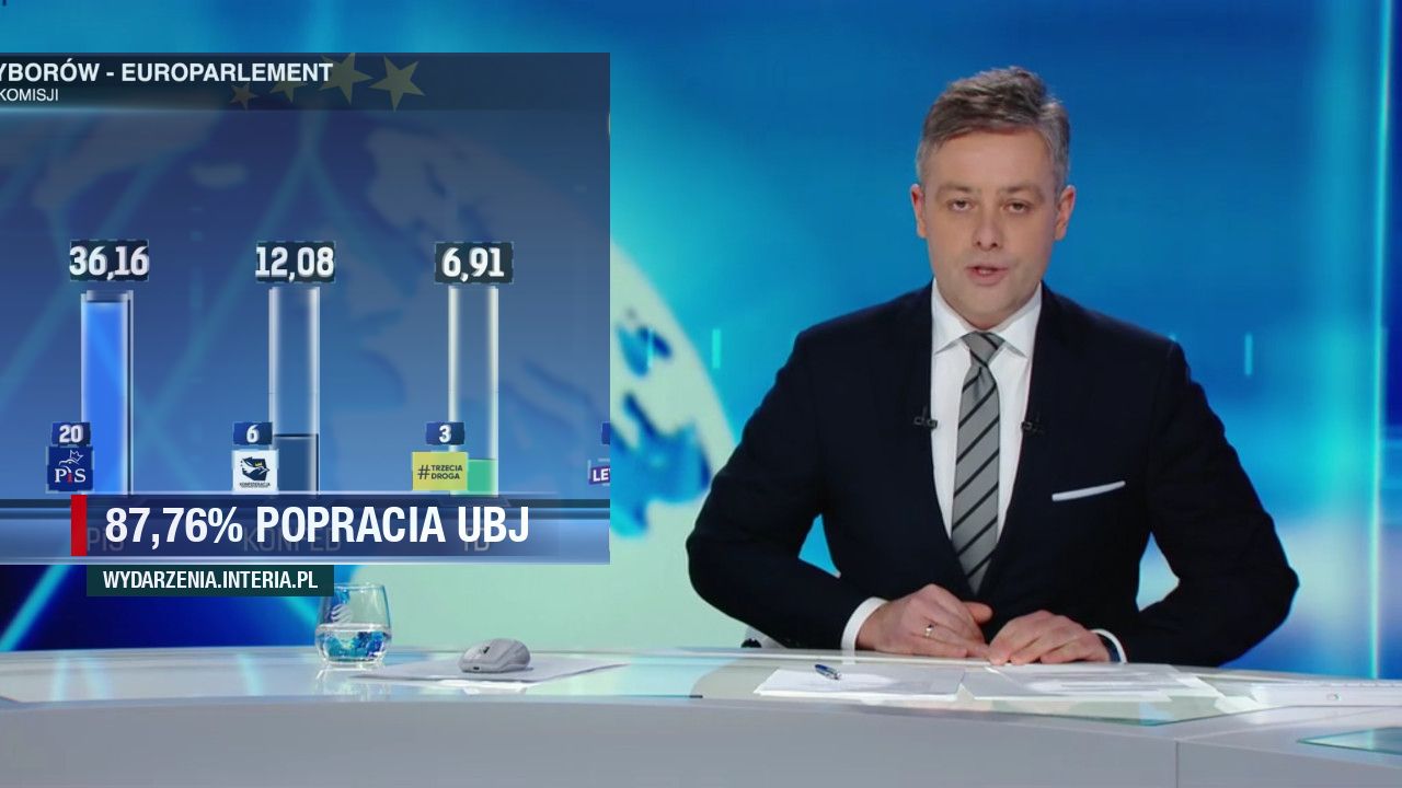 87,76% Popracia ubj