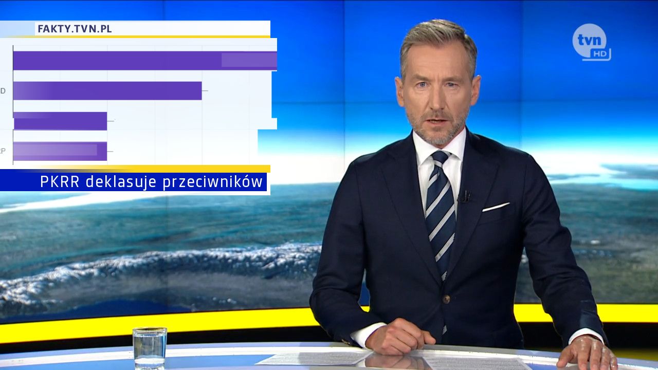 PKRR deklasuje przeciwników