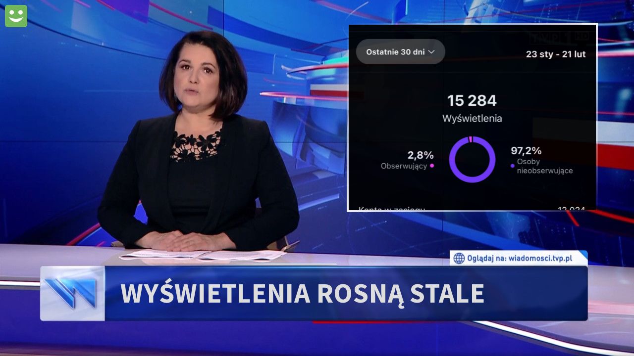 Wyświetlenia rosną stale