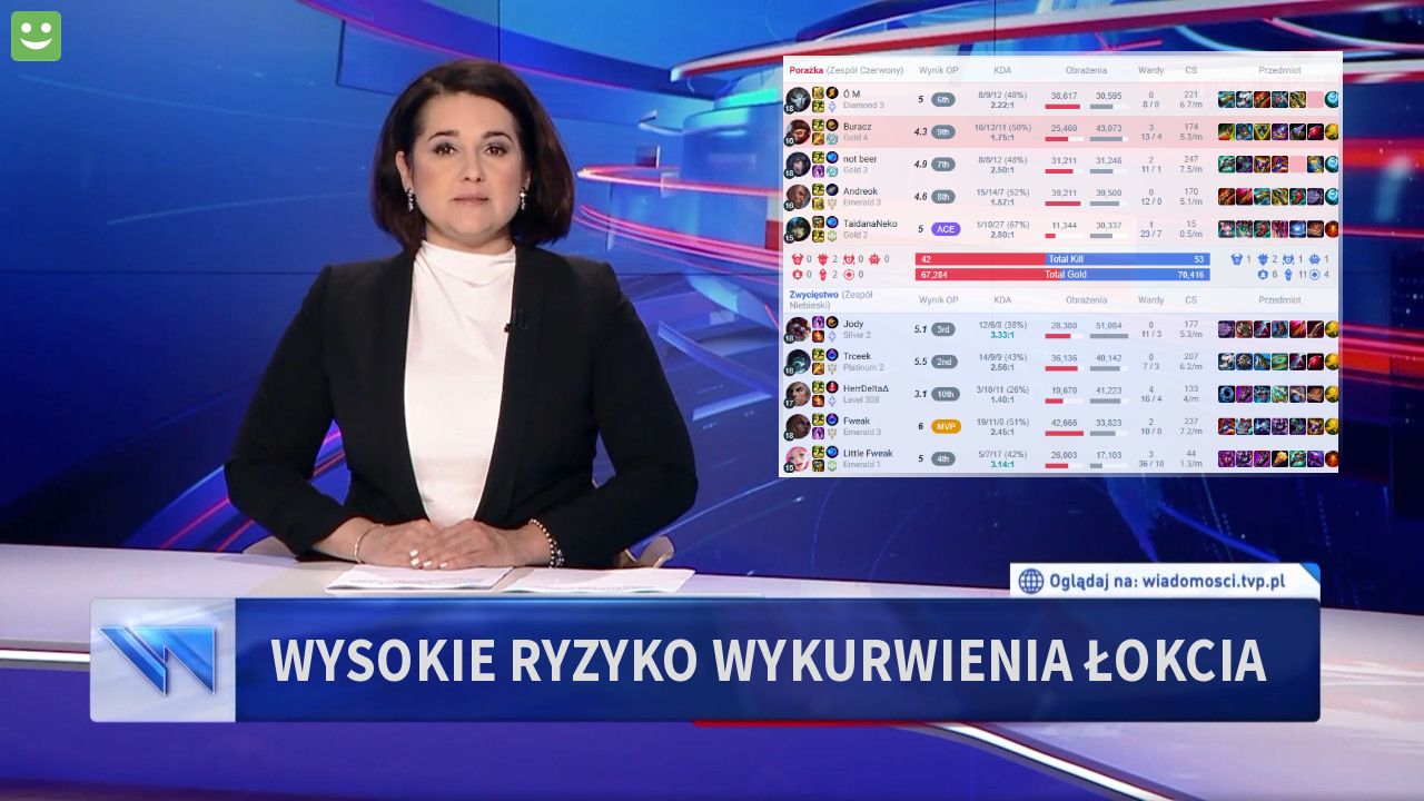 Wysokie ryzyko wykurwienia łokcia